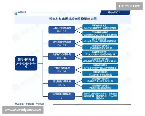 行业平台通过资源池化处理在市场调整期内显著降低了单场制播的成本