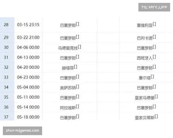 巴萨剩余赛程分析：后8轮赢6场即可确保联赛冠军